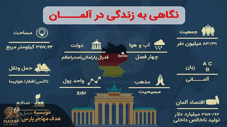 مهاجرت به آلمان