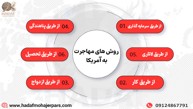مهاجرت به امریکا