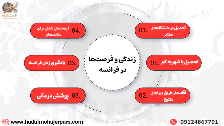 مهاجرت به فرانسه