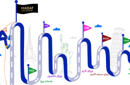 نقشه راه جامع مهاجرت – از تصمیمگیری تا اقامت دائم