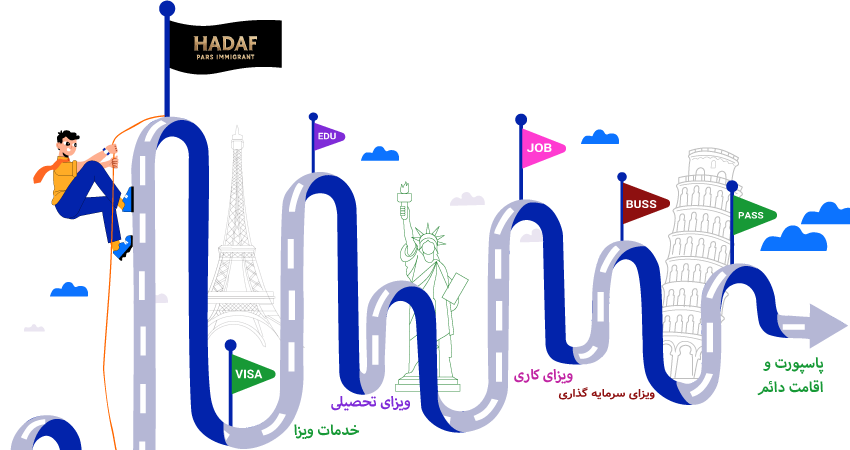 نقشه راه جامع مهاجرت