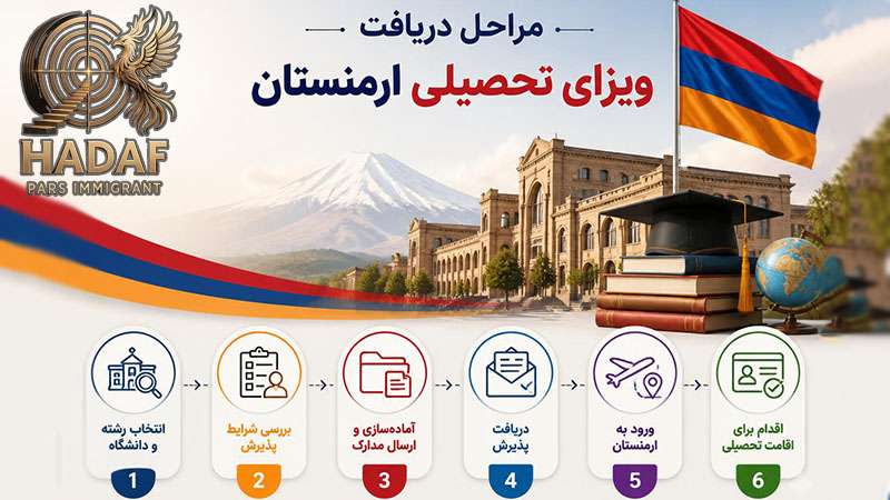 مراحل دریافت ویزای تحصیلی ارمنستان
