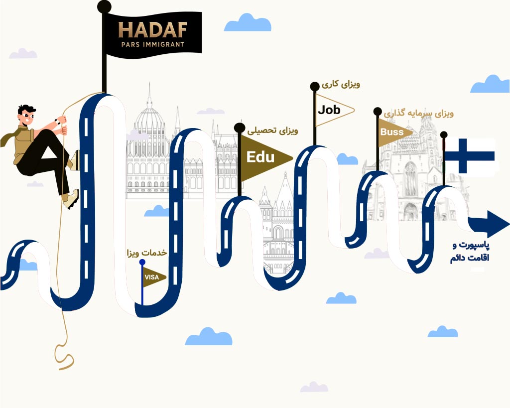 ویزای تحصیلی فنلاند