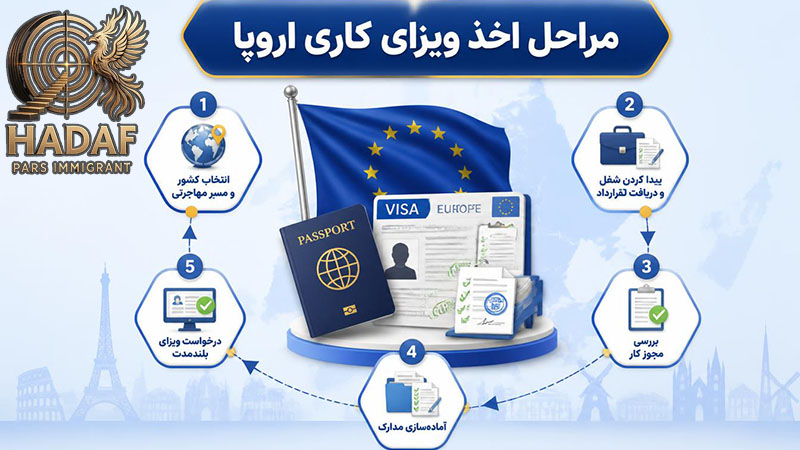 مراحل اخذ ویزای کاری اروپا