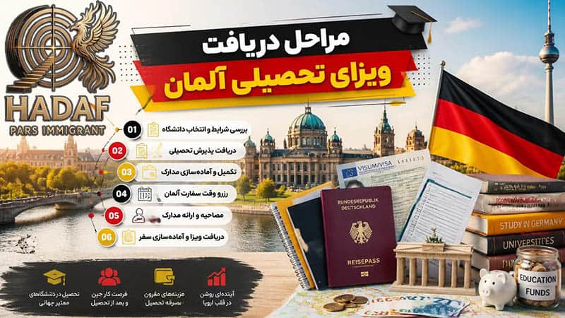مراحل دریافت ویزای تحصیلی آلمان