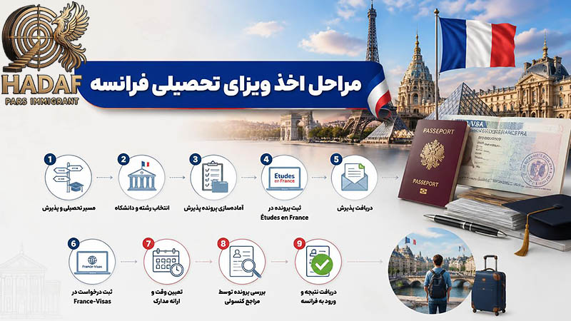 مراحل اخذ ویزای تحصیلی فرانسه