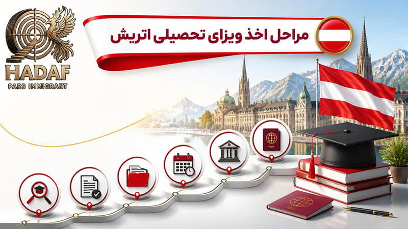 مراحل اخذ ویزای تحصیلی اتریش